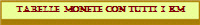Tabelle monete con tutti i KM